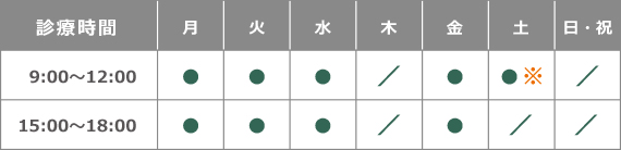 診療時間表